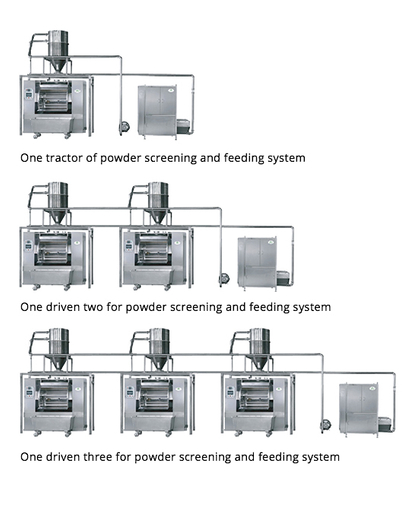 Food Automatic Processing Machinery2